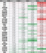 打制对台跨境电商核心